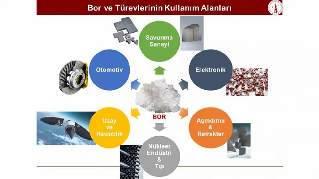 Bor Projesinde Uluslararası İlişki