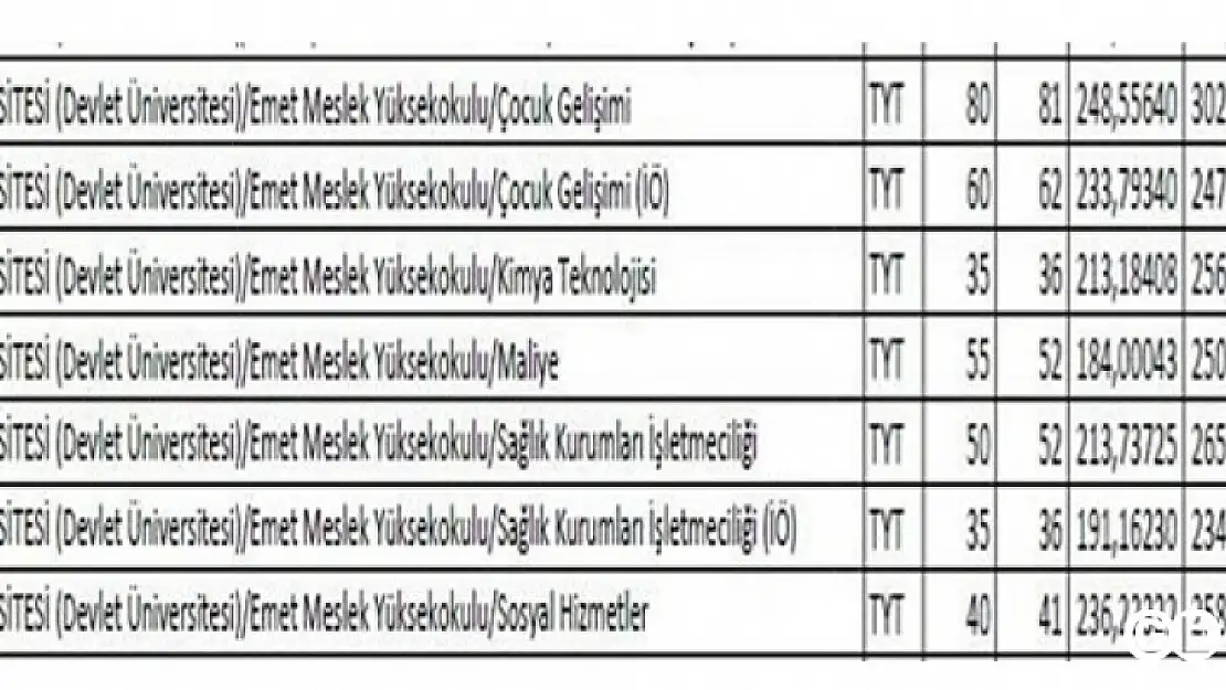 Emet MYO Tercihte  Yüzde Yüzü Yakaladı