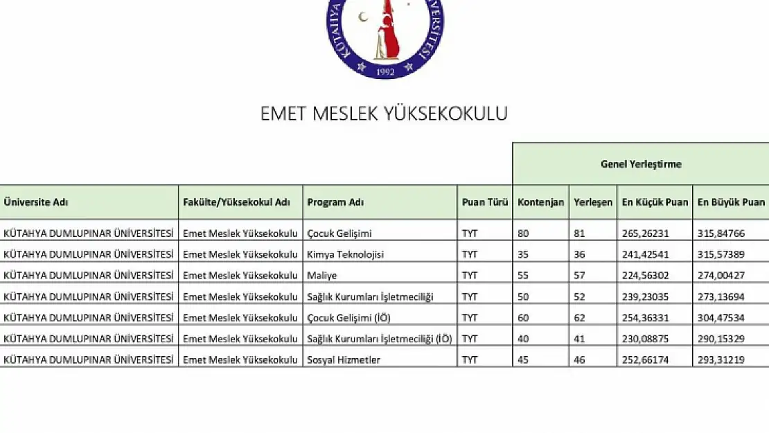 Emet MYO  tüm sınıfları doldurdu