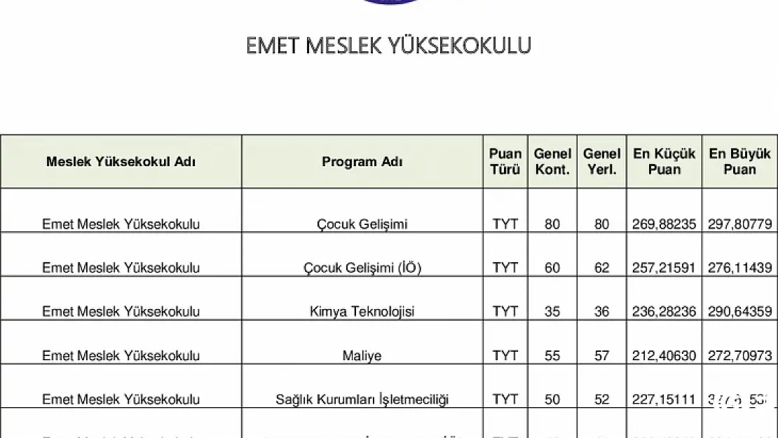 EMYO Büyümeye Devam Ediyor,Kontenjanların Tamamı Doldu