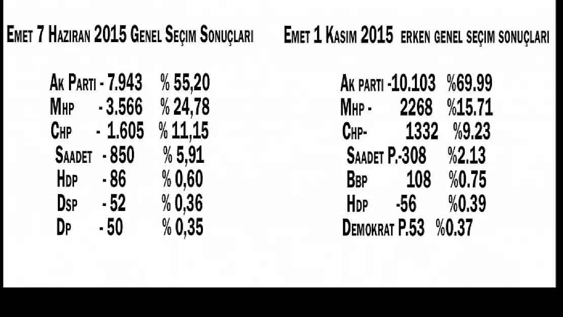 EMET TE SON SEÇİMLERDE NE OLMUŞTU?