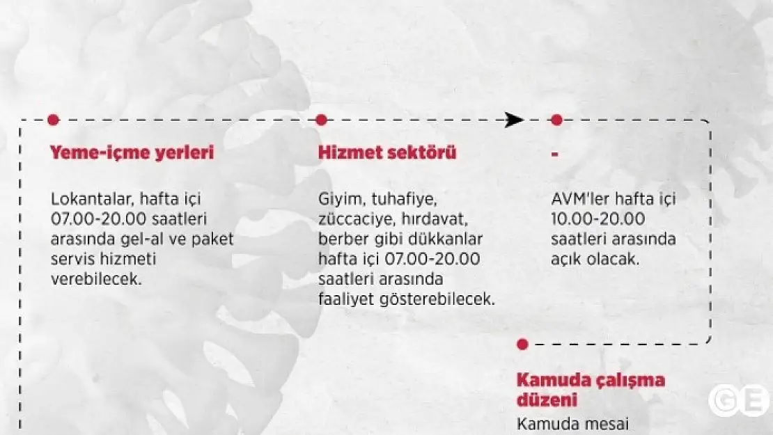 Tam Kapanmadan Kademeli Normalleşmeye Geçiş Başladı