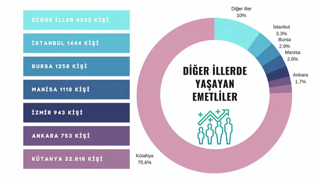 Ülkemizin 81 Vilayetinde Emetli Hemşehrilerimiz İkamet Ediyor