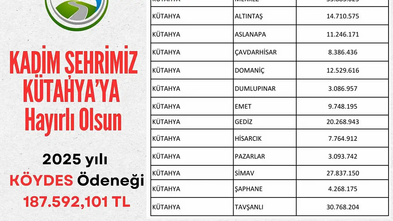 Bu dağıtım ADİL oldu mu ADİL Bey!