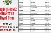 Bu dağıtım ADİL oldu mu ADİL Bey!