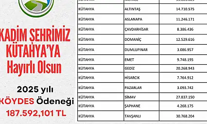 Bu dağıtım ADİL oldu mu ADİL Bey!