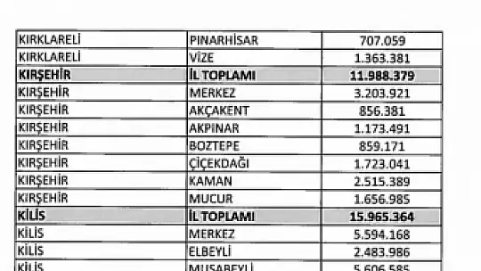 Kütahyada Köydes Projelerine 33 Milyon 810 Bin TL Ödenek