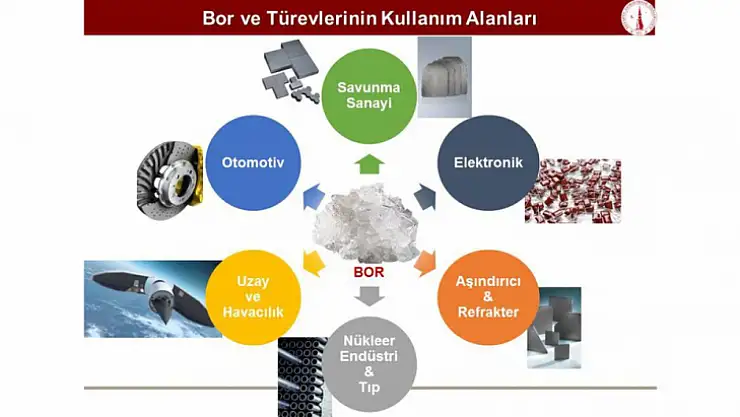 Bor Projesinde Uluslararası İlişki
