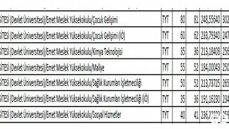 Emet MYO Tercihte  Yüzde Yüzü Yakaladı