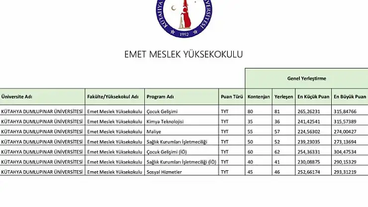 Emet MYO  tüm sınıfları doldurdu