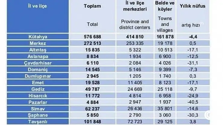 Emetin Nüfusu 19.528 Oldu