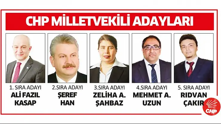 27. DÖNEM CHP KÜTAHYA MİLLETVEKİLİ ADAYLARI