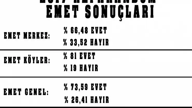 EMET SANDIK SANDIK REFERANDUM SONUÇLARI