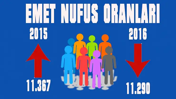 EMET NÜFUSU 11.290 OLARAK AÇIKLANDI